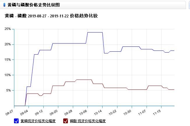 長(cháng)沙平川化工科技有限公司,鹽酸,磷酸,次氯酸鈉,聚合氯化鋁,硫酸銅,三氯化鐵