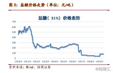 長(cháng)沙平川化工科技有限公司,鹽酸,磷酸,次氯酸鈉,聚合氯化鋁,硫酸銅,三氯化鐵